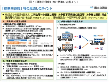 物流の2024年問題解決に向けた新物流2法の概要と荷主、運送事業者に求められる義務、努力義務実践のための仕組みとは?(前半)
