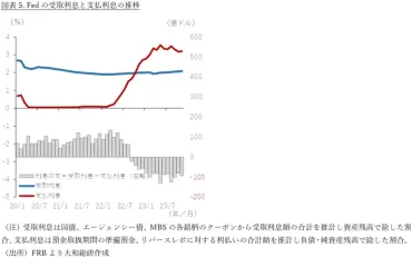 2023年金融政策の総括と日本銀行正常化プロセスの見取り図