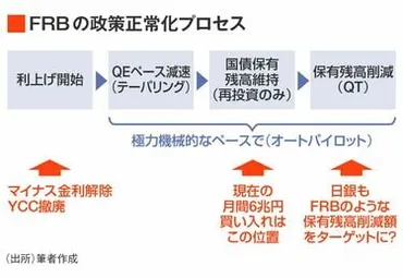 日銀利上げ」の確率を過小評価すべきではない 「高圧経済」完全脱却を市場に納得させられるか