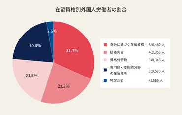 外国人労働者の賃金 現状と課題、日本人との違いなどを丁寧に解説!