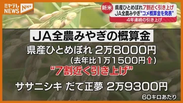 7割近くも引き上げ゛へ…宮城産ひとめぼれ、新米価格の基準『概算金』(ミヤギテレビ)
