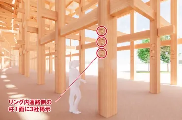 大阪万博344億木造リング、竹中平蔵とミサワホーム竹中宜雄会長兄弟の利権でフィンランド産木材の使用疑惑 