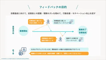 フィードバックとは?意味や人材育成における効果を解説【例文あり】