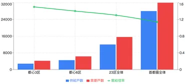 激震】マンション転売防止に関する要請【千代田区】－ 転売禁止や戸数制限 
