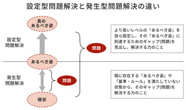 問題解決力とは