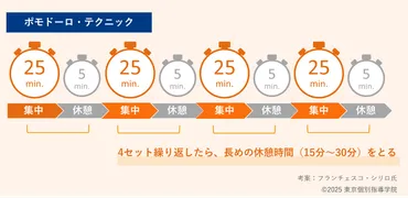 勉強の集中力を高める5つの方法
