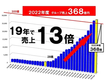 相模屋食料と鳥越淳司社長！ガンダム愛が生んだ『Gとうふ』シリーズとは？(豆腐、革新、ガンダム？)豆腐業界の革命児、鳥越淳司社長の革新的な商品開発と経営手腕