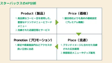 事例でわかる】4P分析の目的とやり方をわかりやすく解説 