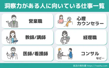 12選】洞察力/観察力がある人に向いている仕事一覧 