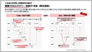 イベントレポート】東京大学大学院工学系研究科附属システムデザイン研究センター（d.lab）主催の生成AIセミナーにArsaga  GenerativeAI Lab所長、横溝が登壇 