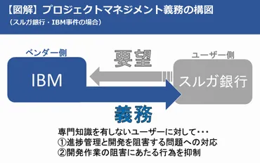 システム開発契約の落とし穴？紛争を回避するための法的知識と対策とは？システム開発契約の法的リスクとその対策