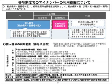 マイナンバー制度（社会保障・税番号制度）とは？
