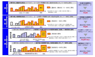 税務レポート 