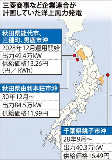 三菱商事の洋上風力発電事業撤退、その背景と影響とは？三菱商事、洋上風力発電事業から撤退へ