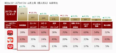 中国EC】ポストコロナ時代の新たな消費動向と2023年「618商戦」対策 