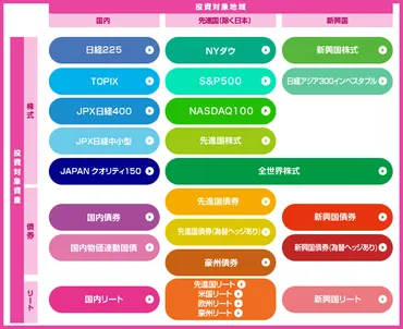 インデックスファンドとは【投資信託の利回り・ランキング・簡単に解説】