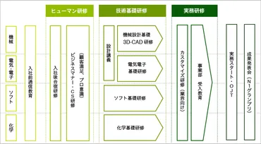 教育制度・キャリアサポート 