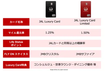 JAL最高峰の金属製カード「JAL Luxury Card」誕生！ 年会費も特典もまさに別格──そのスペックを徹底解説！ 