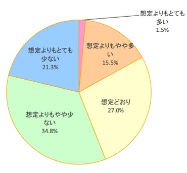 第一印象は見た目が９割？ビジネスで活かす印象戦略とは？第一印象を戦略的にデザインする
