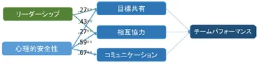 第3回 心理的安全性を高めるリーダーシップとは