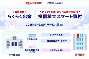 楽天証券とみずほ銀行の提携で変わる金融サービスとは？〜外貨取引から法人カードまで〜？楽天とみずほFGが描く金融サービスの未来図