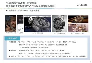 QAあり】シチズン時計、時計事業における成長と収益力強化、グローバル戦略によるブランド提供価値向上を図る 投稿日時： 2025/04/03  19:00ログミーファイナンス 