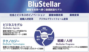 概念でもソリューションでもない」 新たな価値創造モデル立ち上げ DX事業強化へ NEC 