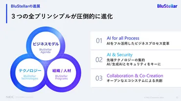 ASCII.jp：NECがDX事業の新たな価値創造モデルとする「BluStellar」とは (1/2)