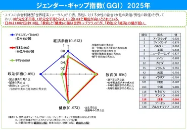 ジェンダー平等ってなんだろう？〜世界と日本の現状、課題、そして未来へのヒント〜？ジェンダー平等に関する国際的な動向と、日本国内の取り組み