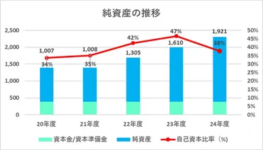 プロスポーツ経営情報】サッカーJ１浦和レッズがJリーグクラブ史上初の2年連続売上100億円を記録 