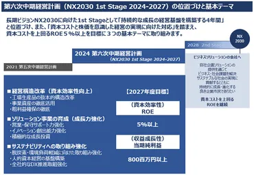 経営計画
