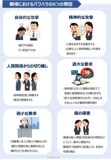 パワハラ防止法とは？会社ですべき7つのこと産業医の選定・契約ならELIXIA 産業医サービス