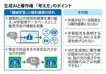 著作権侵害の当事者になるリスクも 生成AI使用の注意点 
