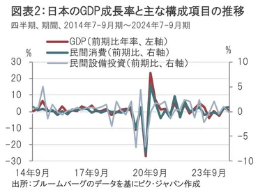 日銀の金融政策、今後の経済はどうなる？（日銀、利上げ、物価、金利）日銀の金融政策：利上げの行方と経済への影響