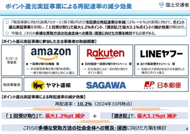 多様な受取方法の社会全体への普及・浸透など宅配サービスの在り方の変革に向けた方策を検討、国土交通省 