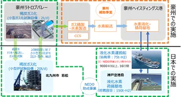 川崎重工、世界初の液化水素運搬船「すいそ ふろんてぃあ」進水式 