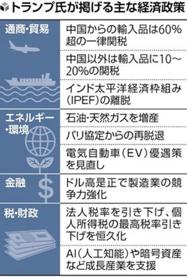トランプ再選は日本経済にどう影響する？関税、円安、AI予測を徹底解説？トランプ関税ショック！円安、株価変動、企業への影響