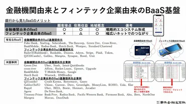 楽天銀行の躍進とFinTech革命！楽天経済圏を徹底解剖？楽天銀行、FinTech、デジタルバンク、楽天経済圏を紐解く