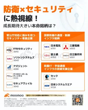 防衛」×「サイバーセキュリティ」に熱視線！安全保障需要拡大で注目の成長銘柄は？ 