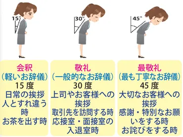 社会人のマナー講座第2回 挨拶・立ち居振る舞い・所作 について 