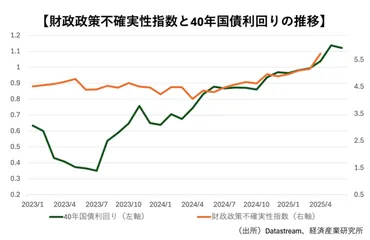 日本の超長期金利上昇はなぜ？変動要因と今後の見通しを徹底解説！(？)超長期金利上昇の裏側：財政、市場、そして未来への影響