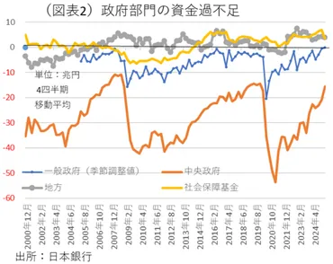 長期金利上昇と日銀利上げ ～金利上昇はシグナルだ～ 