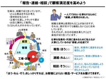 管理職やリーダーが理念・方針を浸透しやすく、メンバーが体現しやすい環境づくりのコツ 