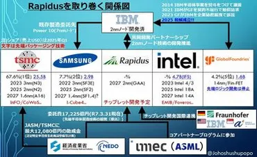 TSMC機密情報漏洩事件：2nm技術はどこへ？（台湾TSMC、情報漏洩、企業秘密）TSMCの2nmプロセス技術を巡る情報漏洩事件の全貌
