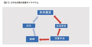 異次元の少子化対策」の省察 —「通常次元」の検証から新たな枠組みを考える— 