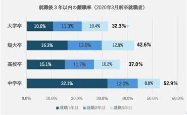 退職代行サービス、利用が増加？新卒の早期離職問題と法的リスクを解説！新卒を中心に広がる退職代行の現状と課題