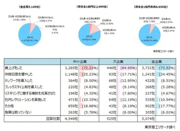大企業の2割が退職代行業者からの連絡を経験