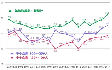 中小企業と働き方改革関連法（第1回）－年次有給休暇の確実な取得 