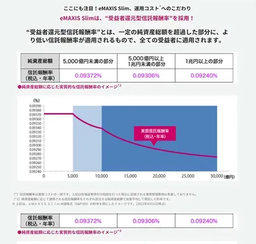 楽天証券で購入できるS&P500連動型投資信託・ETF