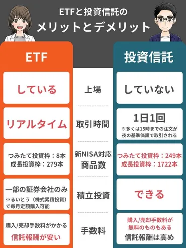 賢い選択】新NISAの成長投資枠はETFと投資信託どっちがおすすめ？ 
